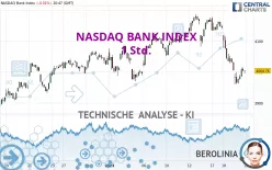 NASDAQ BANK INDEX - 1 Std.