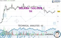 SOLANA - SOL/EUR - 1H