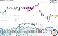 NOK/SEK - 1H