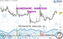 NUMERAIRE - NMR/USD - Täglich