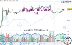 BITCOIN - BTC/USD - 1H