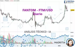 FANTOM - FTM/USD - Diario