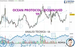 OCEAN PROTOCOL - OCEAN/USD - 1H