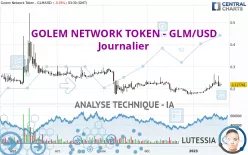 GOLEM - GLM/USD - Journalier