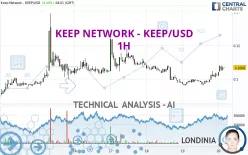 KEEP NETWORK - KEEP/USD - 1H