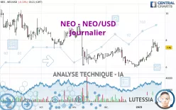 NEO - NEO/USD - Journalier