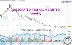 INTEGRATED RESEARCH LIMITED - Wöchentlich