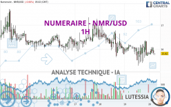 NUMERAIRE - NMR/USD - 1H