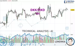 DKK/HKD - 1H