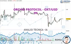 ORCHID PROTOCOL - OXT/USD - 1 uur