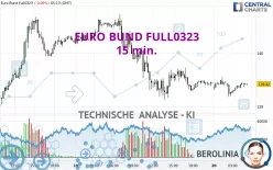 EURO BUND FULL1224 - 15 min.