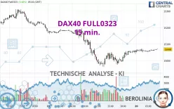 DAX40 FULL0325 - 15 min.