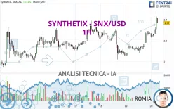 SYNTHETIX - SNX/USD - 1H