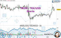 TRON - TRX/USD - Diario