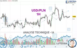 USD/PLN - 1H