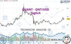 QUANT - QNT/USD - Täglich