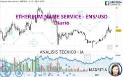 ETHEREUM NAME SERVICE - ENS/USD - Diario