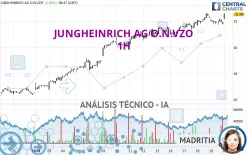 JUNGHEINRICH AG O.N.VZO - 1H