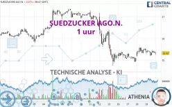 SUEDZUCKER AGO.N. - 1 uur