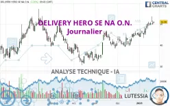 DELIVERY HERO SE NA O.N. - Journalier