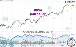 BBVA - Journalier