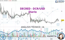 DECRED - DCR/USD - Diario