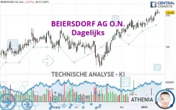 BEIERSDORF AG O.N. - Täglich