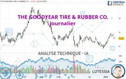 THE GOODYEAR TIRE &amp; RUBBER CO. - Journalier