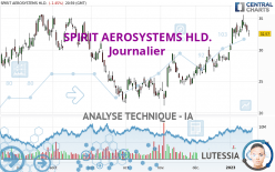 SPIRIT AEROSYSTEMS HLD. - Journalier