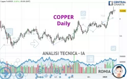 COPPER - Diario