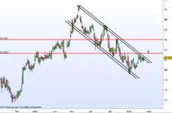 SANOFI - Täglich
