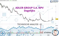 ADLER GROUP S.A. NPV - Dagelijks