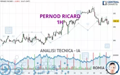 PERNOD RICARD - 1H