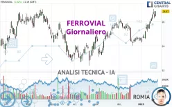 FERROVIAL SE - Giornaliero