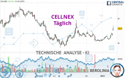 CELLNEX - Daily
