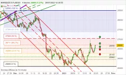 NIKKEI225 $ FULL0625 - 4 Std.