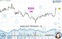 ESSO - 1H