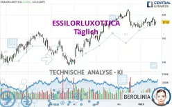 ESSILORLUXOTTICA - Täglich