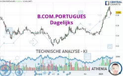 B.COM.PORTUGUES - Dagelijks