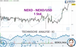 NEXO - NEXO/USD - 1H