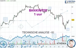 BANKINTER - 1 uur