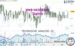 MKB NEDSENSE - Täglich