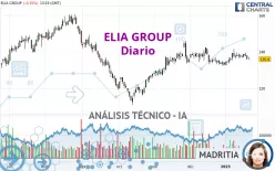 ELIA GROUP - Diario