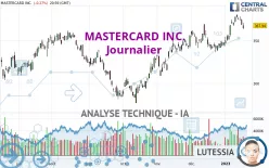 MASTERCARD INC. - Täglich