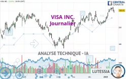 VISA INC. - Journalier