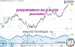 JUNGHEINRICH AG O.N.VZO - Journalier