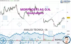 MORPHOSYS AG O.N. - Giornaliero