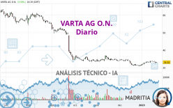 VARTA AG O.N. - Diario