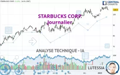 STARBUCKS CORP. - Journalier