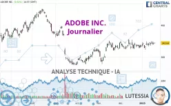 ADOBE INC. - Dagelijks